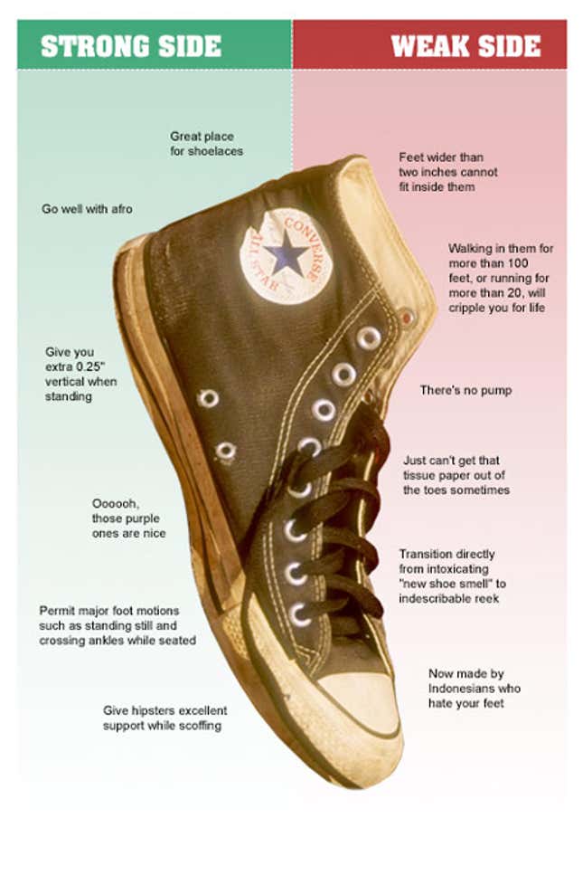 Image for article titled The Chuck Taylor At 100