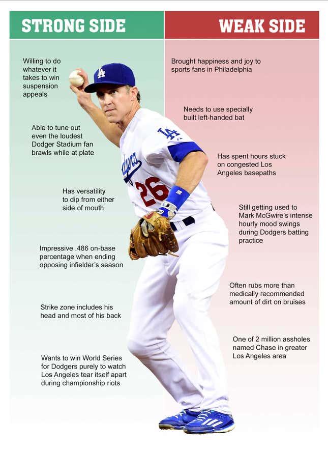 Image for article titled Strongside/Weakside: Chase Utley