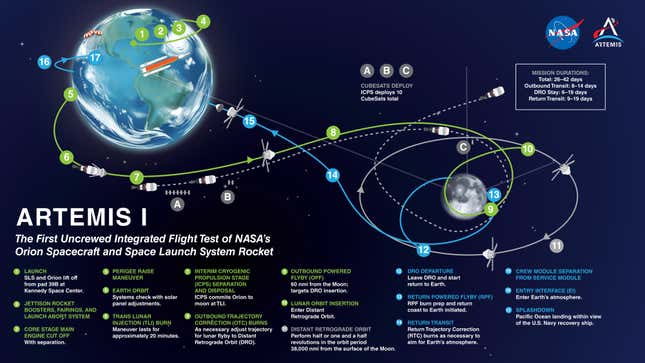 El mapa de la misión Artemis 1