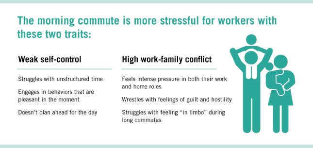 Source: Harvard Business School Working Paper, Between Home and Work: Commuting as an Opportunity for Role Transitions.