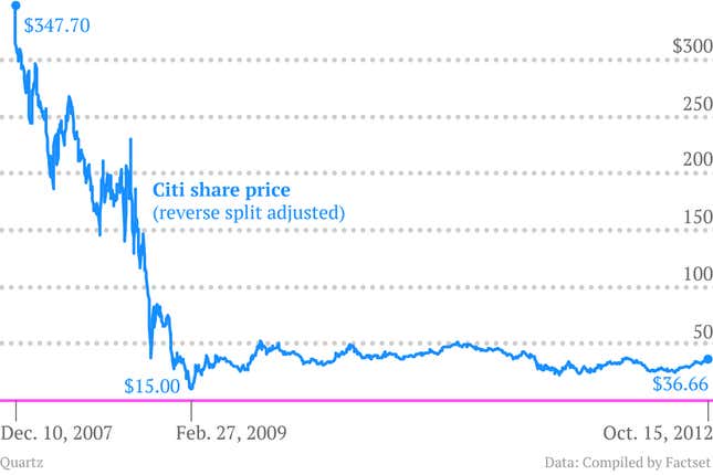 Image for article titled This is what the Vikram Pandit era looked like at Citigroup