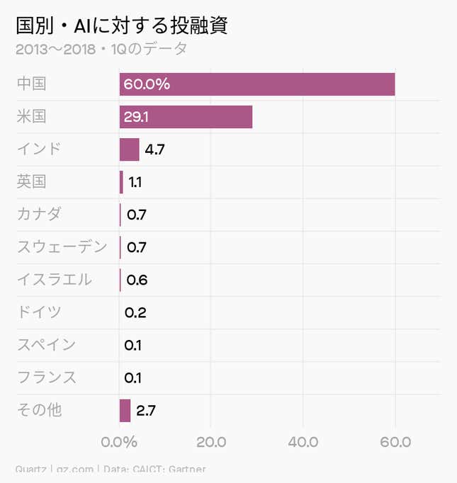 Image for article titled Africa:顔認証にはアフリカが足りない
