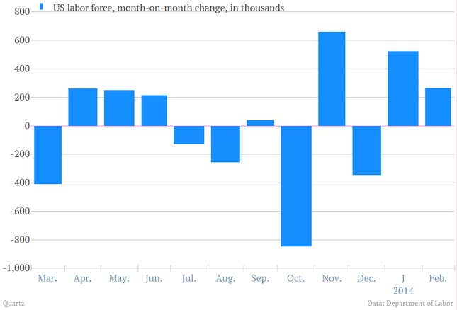 Image for article titled Twelve telling charts we pulled from the perky US jobs report