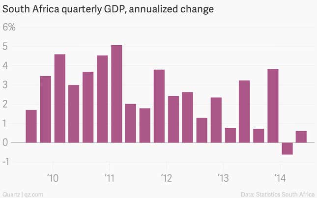 Image for article titled The week’s 14 most important economic charts