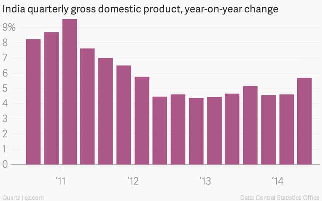 Image for article titled The week’s 14 most important economic charts
