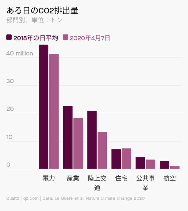 Image for article titled New Normal:未来は「国にも企業にも」頼らない