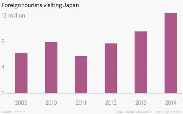 Image for article titled Photos: This year’s cherry blossom season in Japan will be beautiful, and especially lucrative