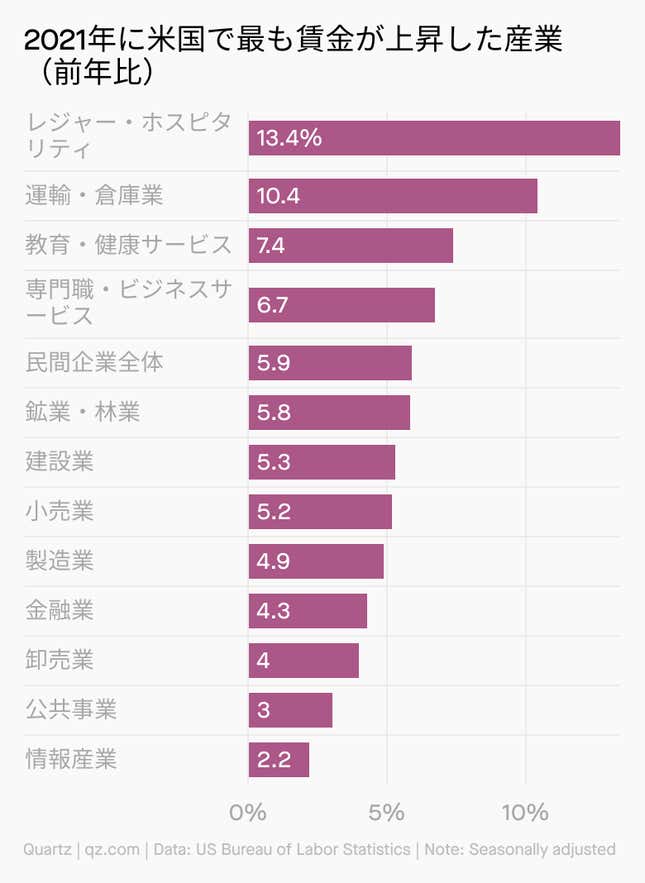 Image for article titled Daily Brief:休暇シーズンの移動、混乱続く