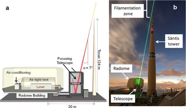 Imagen para el artículo titulado Si disparas un láser al cielo puedes desviar rayos, según la ciencia