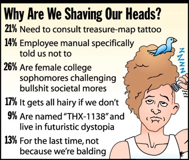 Image for article titled Why Are We Shaving Our Heads?