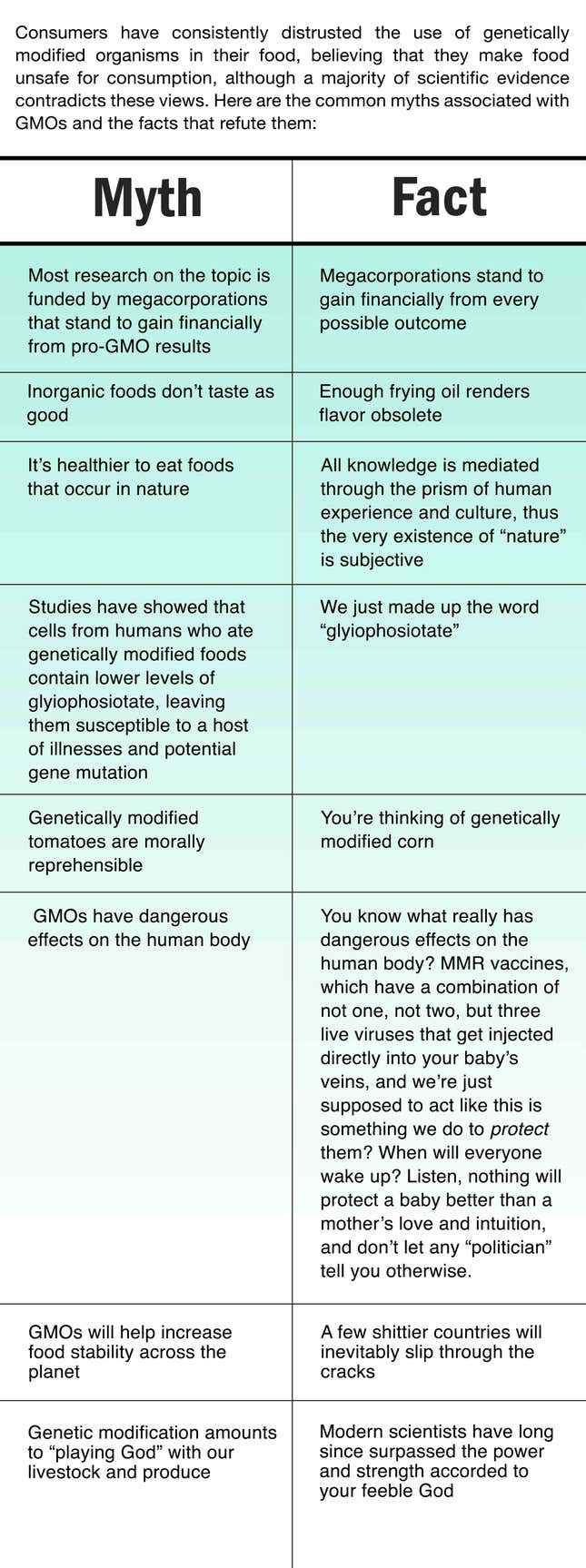 Image for article titled GMOs: Myth vs. Fact