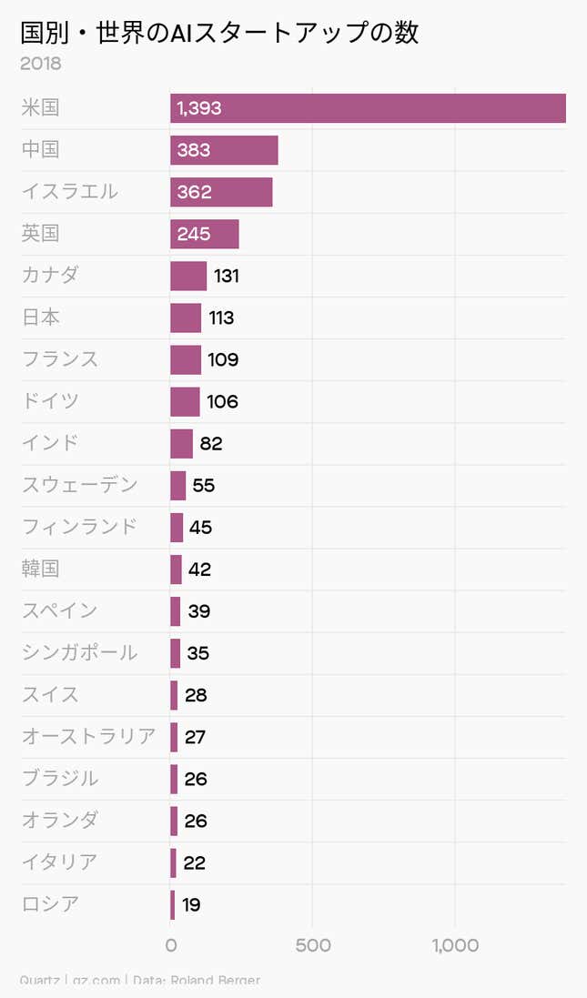 Image for article titled Africa:顔認証にはアフリカが足りない