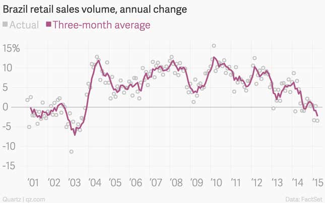 Image for article titled Shopping and shipping: the eight most important economic charts of the week