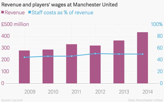 Image for article titled The Premier League’s blockbuster broadcast deal is great for players, not so great for fans