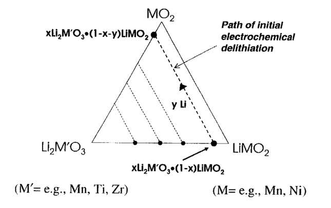 From Thackeray’s 2000 patent.