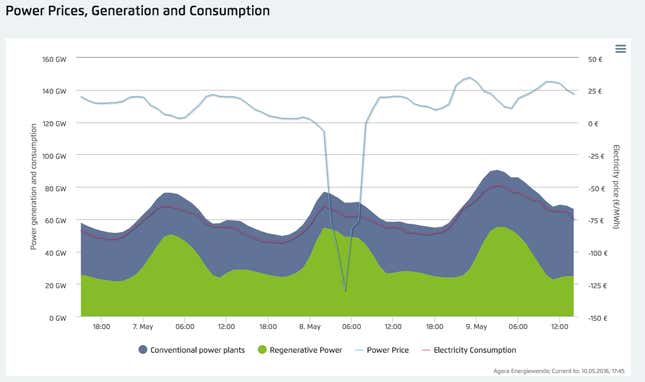 https://www.agora-energiewende.de/en/topics/-agothem-/Produkt/produkt/76/Agorameter/