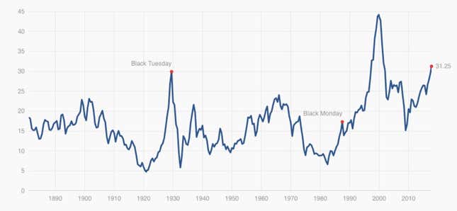 Image for article titled The “Black Monday” market crash 30 years ago today was so bad hospital admissions spiked