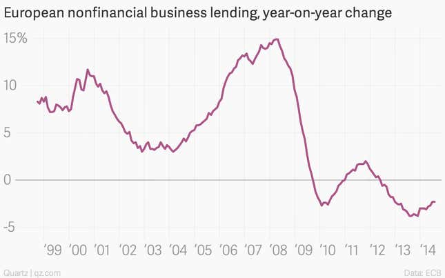 Image for article titled The week’s 14 most important economic charts