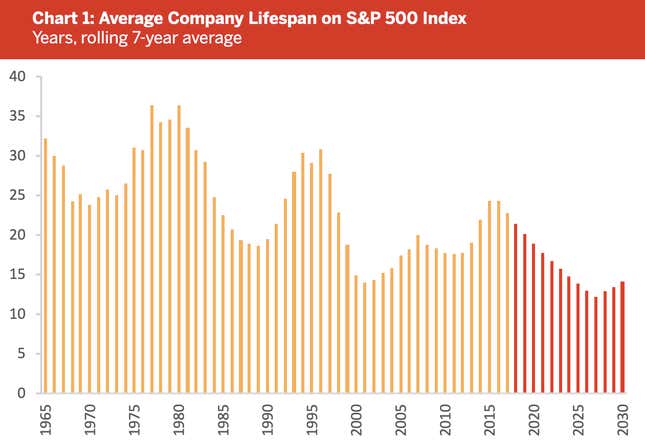 Image for article titled The art and science of stewarding the S&P 500
