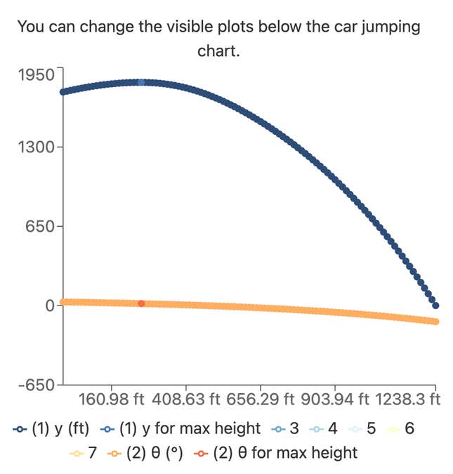 Image for article titled Here's How We Are Going To Jump A Ram TRX Over The U.S. Capitol