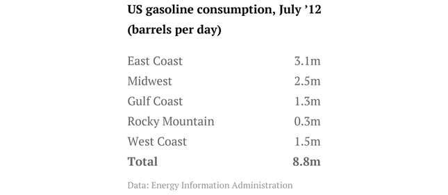 Image for article titled Hurricane Sandy sends oil prices down but gasoline prices up