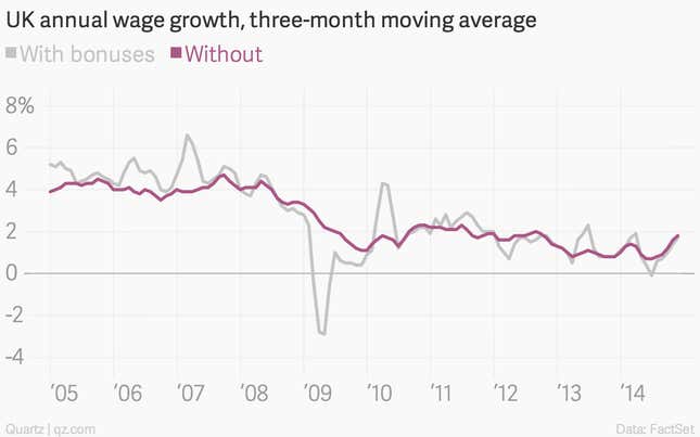 Image for article titled The nine most important economic charts of the week