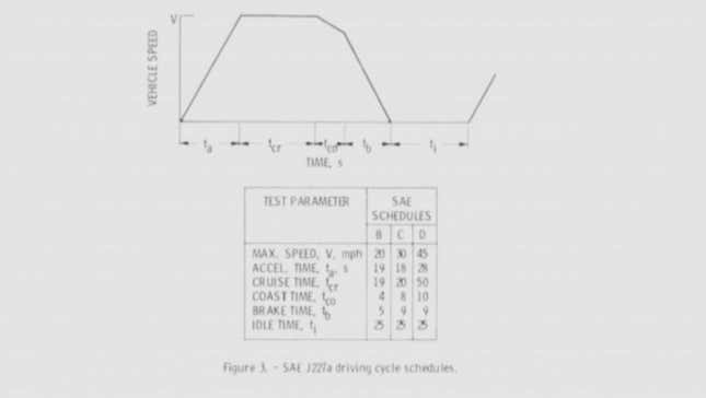 Image for article titled NASA’s 1977 Paper On The ‘State-Of-The-Art’ Electric Postal Jeep Is Fascinating