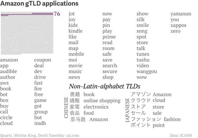 Image for article titled The biggest land rush in the history of the internet begins on February 4