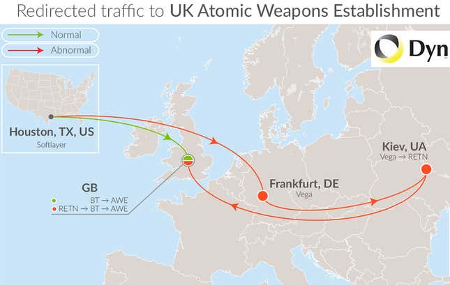 A map comparing the typical path of data from the United States to the United Kingdom, and the path taken after a “route hijacking” sent some of it through Ukraine.