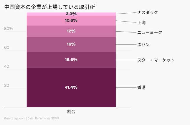Image for article titled Forecast:中国ユニコーン企業が消滅?