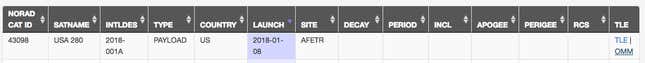 Are you Zuma? A new entry in the USAF Satellite database.