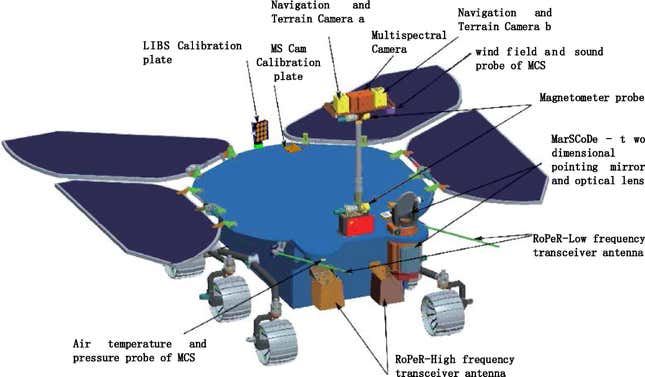 Depiction of the Zhurong rover and its instruments.
