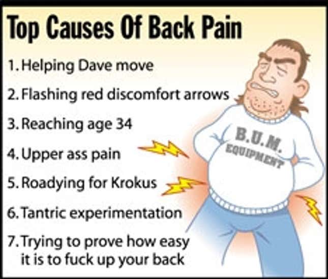 Image for article titled Top Causes Of Back Pain