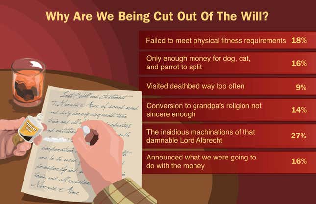 Image for article titled Why Are We Being Cut Out Of The Will?
