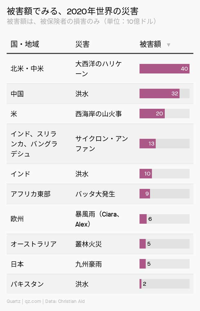 Image for article titled Impact:グーグル労組が世界にもたらすもの