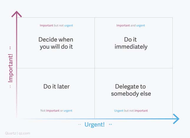 Eisenhower Matrix