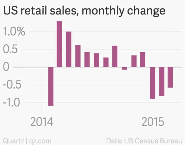 Image for article titled The most important new information about the US economy: February was cold.