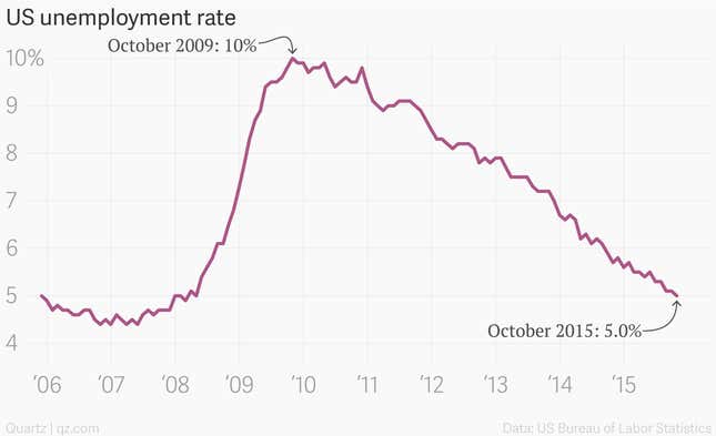 Image for article titled There’s only one thing that can stop Janet Yellen from raising interest rates now