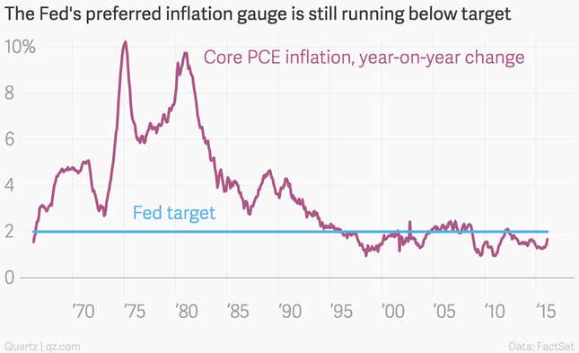 Image for article titled The Fed has finally woken up to the real danger facing the economy