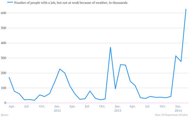 Image for article titled Twelve telling charts we pulled from the perky US jobs report