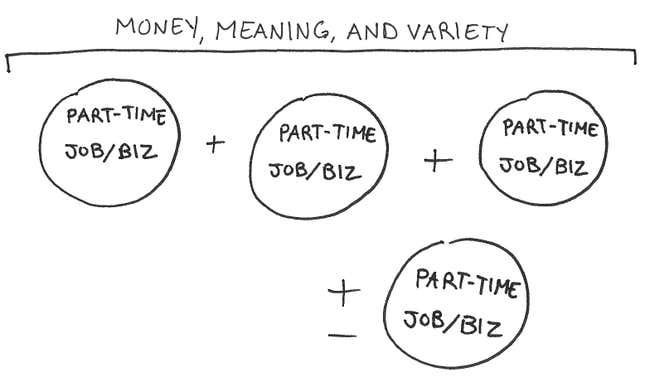 Image for article titled The idea of “one true calling” is a romanticized lie
