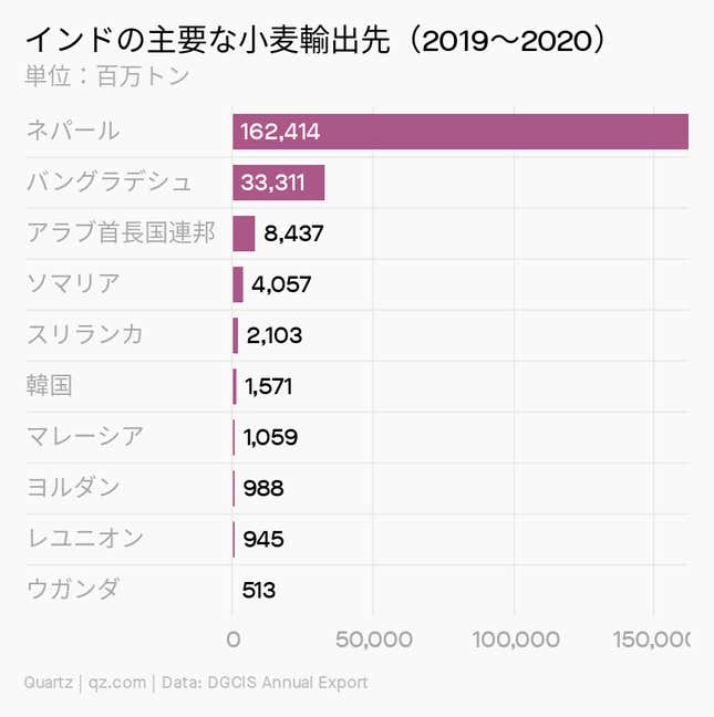 Image for article titled Borders:インド農民は何に怒っているのか