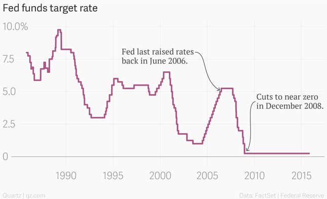 Image for article titled There’s only one thing that can stop Janet Yellen from raising interest rates now