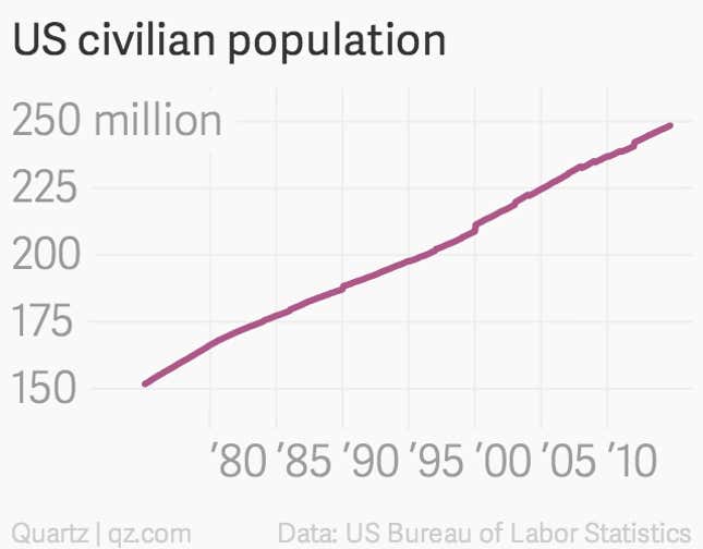 Image for article titled The chart Obama-haters love most—and the truth behind it