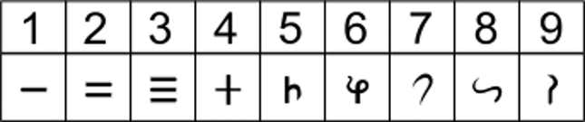 Brahmi numerals.