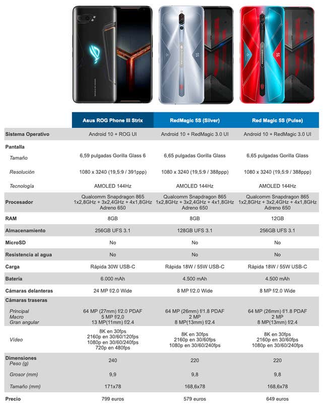 Imagen para el artículo titulado Nubia RedMagic 5S: toda la potencia que necesitas para jugar y una cámara sorprendente por 579 euros