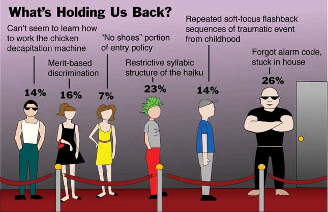 Image for article titled What&#39;s Holding Us Back?