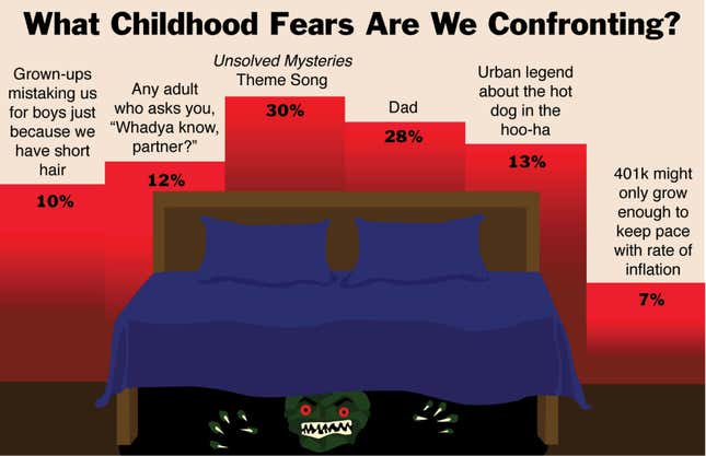 Image for article titled What Childhood Fears Are We Confronting?