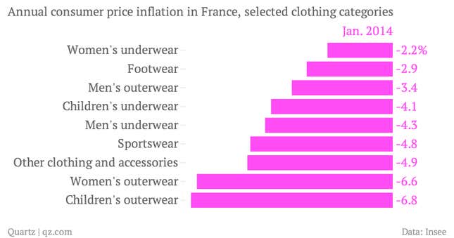 Image for article titled Cheaper lingerie is the upside of France’s economic downturn