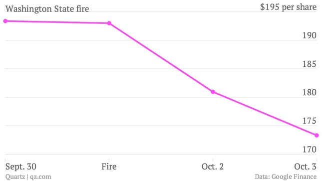 Image for article titled Why Tesla doesn’t have a Pinto problem with its car fires—yet
